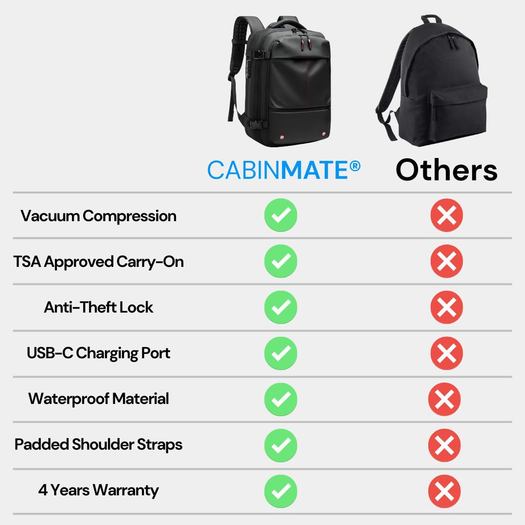 CABINMATE® Original Under Seat 40L (Ryanair)