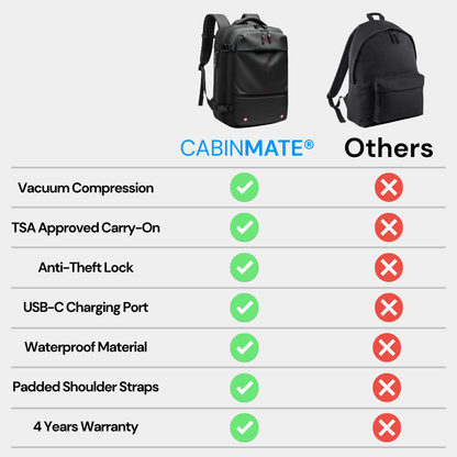 CABINMATE® Original Under Seat 40L (Ryanair)